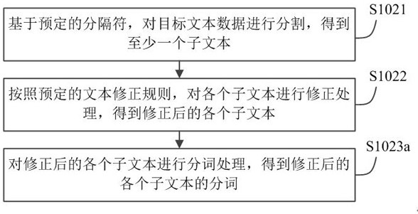 Standardized data generation method and device and medical text data processing method and device