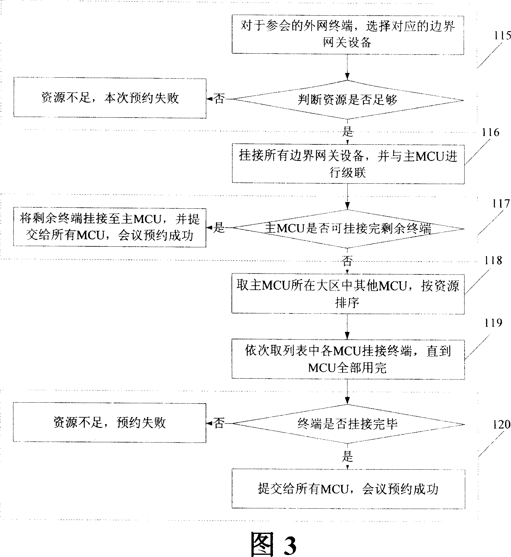 Resource allocating method in video frequency conference