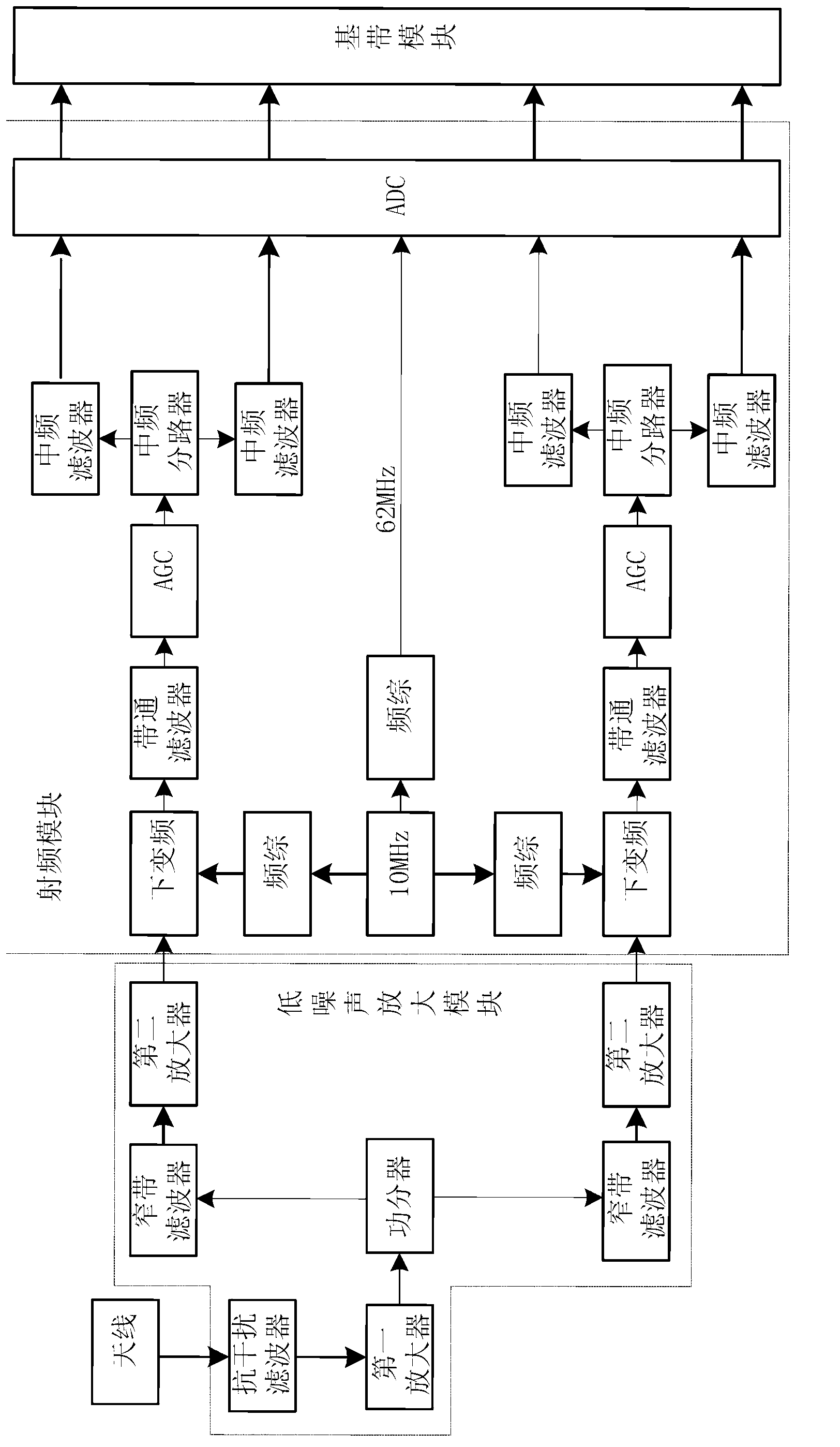 BD1 (Beidou 1) and BD2 radio frequency compatible receiving method and device