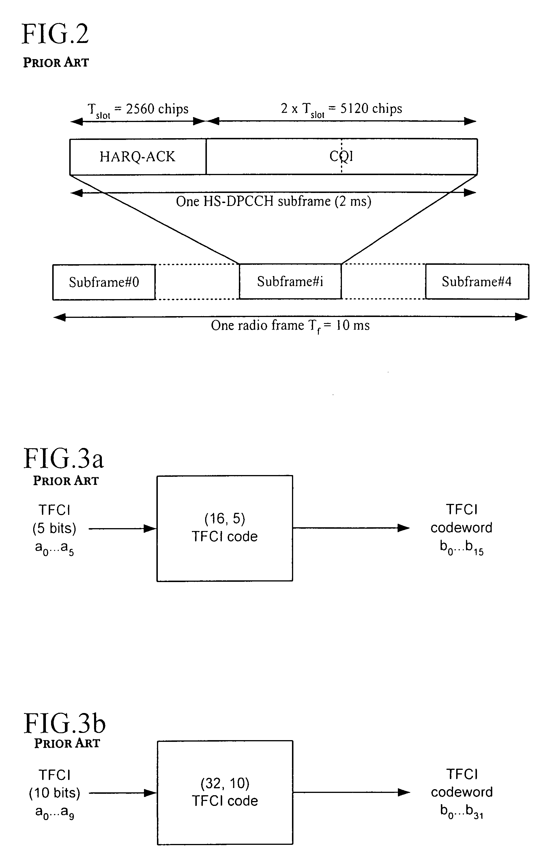 CQI coding method for HS-DPCCH