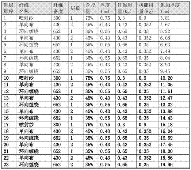 Multilayer composite fiber-reinforced-plastic coating