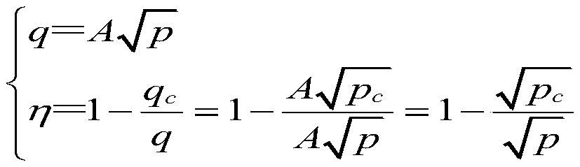 A rapid method for measuring the effective impact radius of drilling