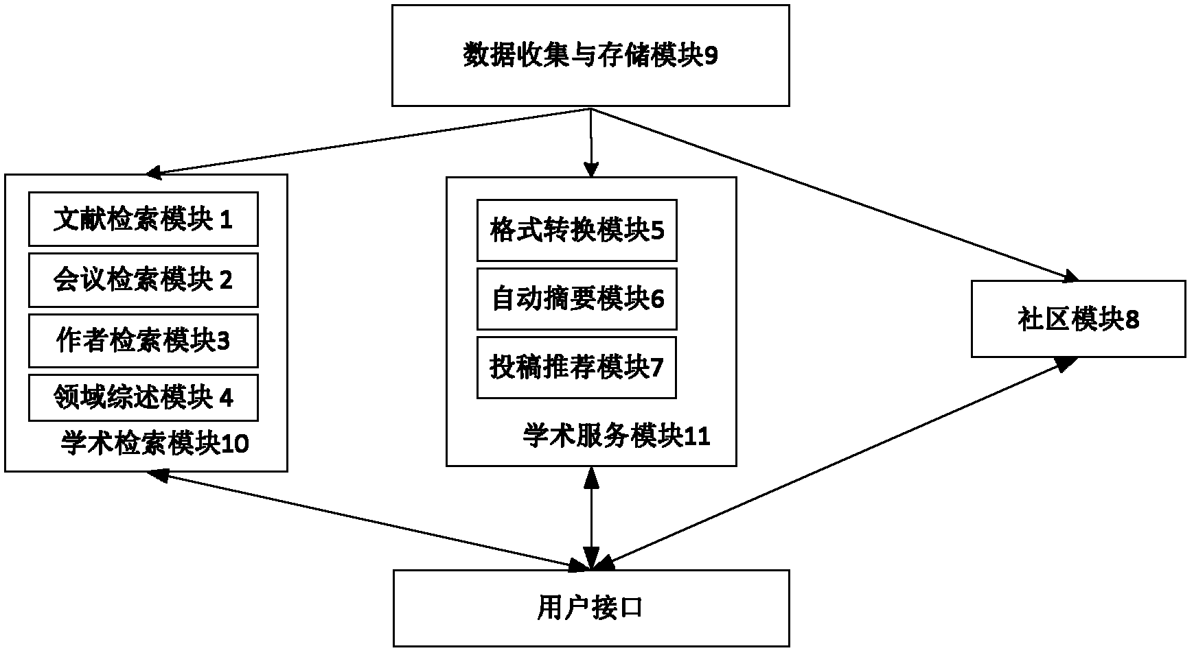 Academic community system based on massive knowledge network