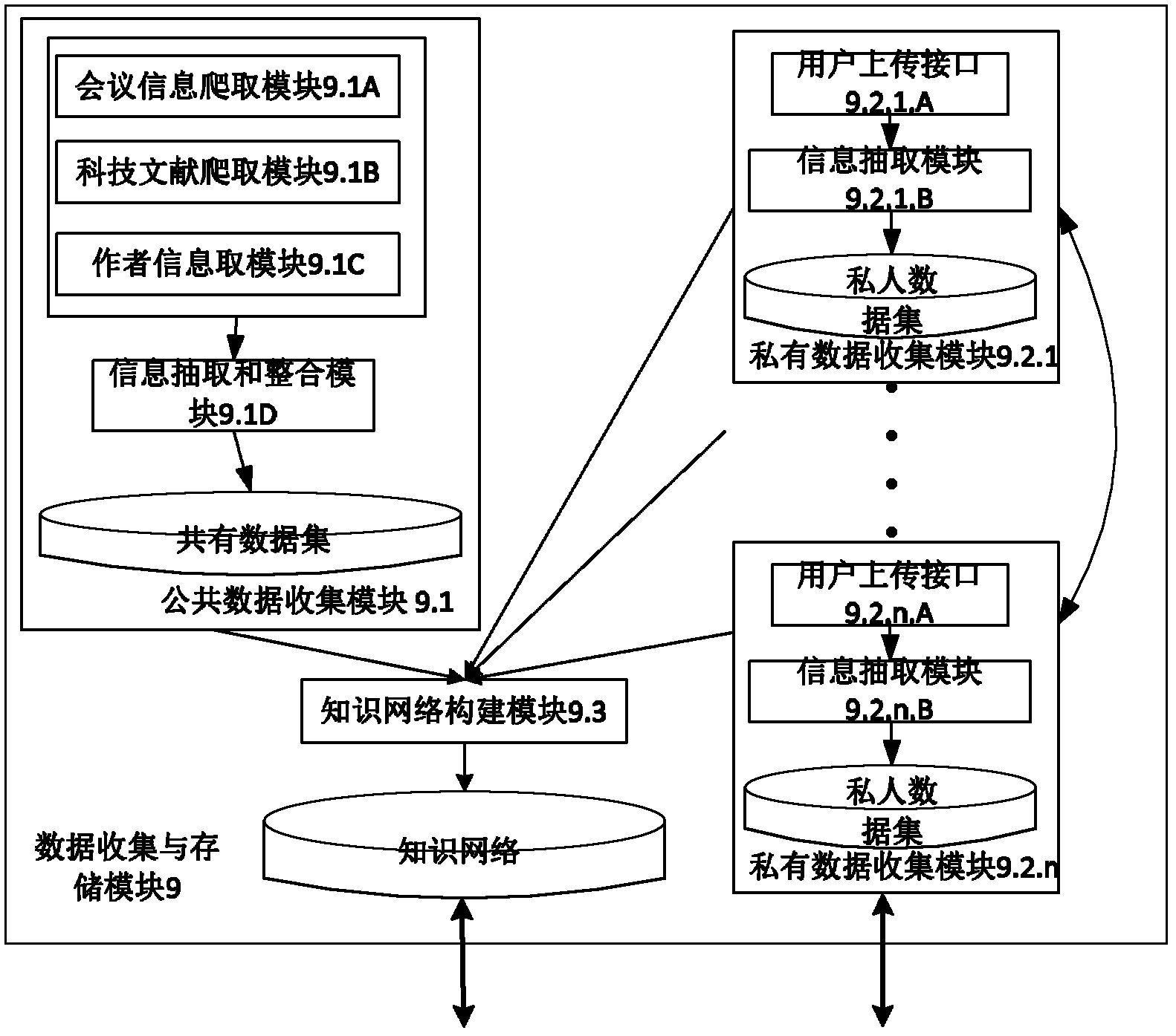 Academic community system based on massive knowledge network