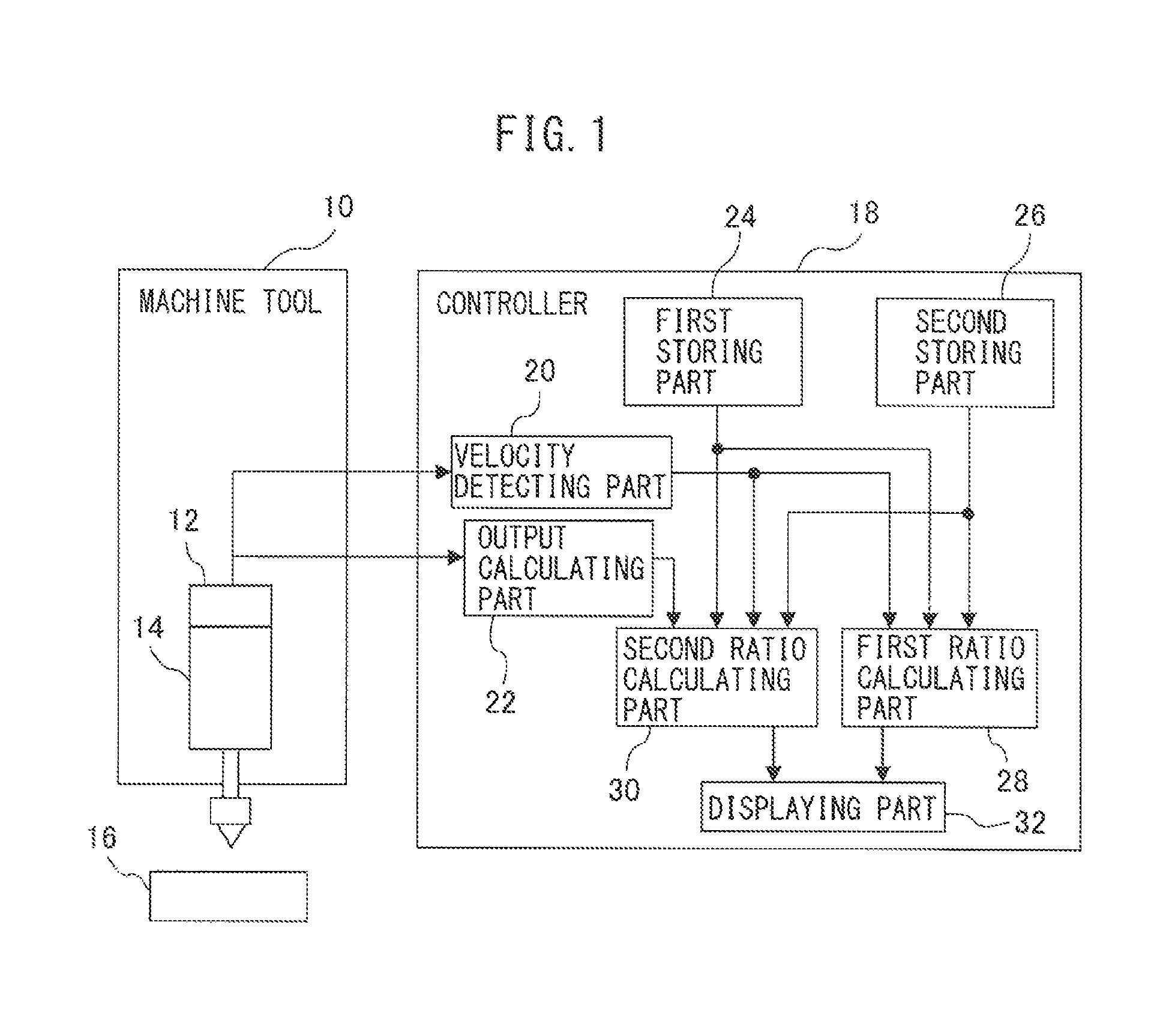 Controller having function for displaying motor load