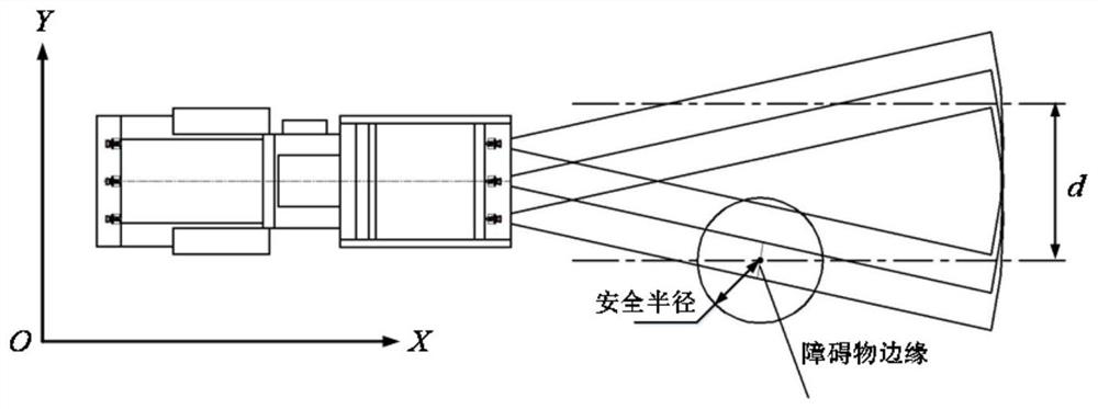 A self-driving road roller autonomous obstacle avoidance method