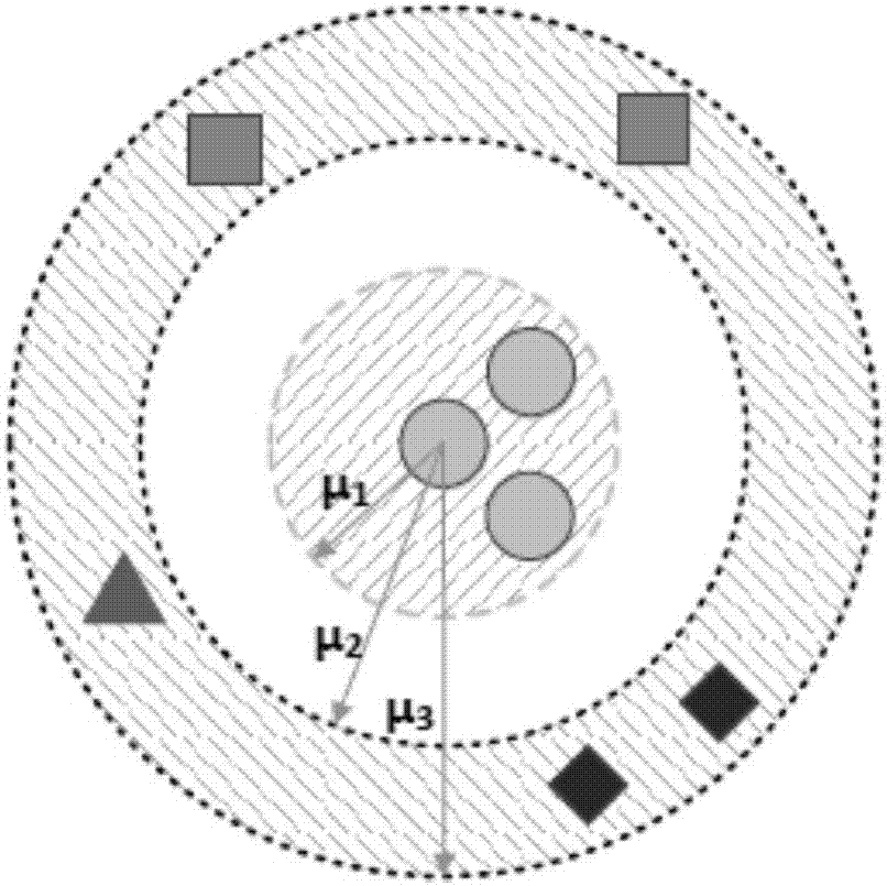 Measurement learning method and system for pedestrian re-recognition