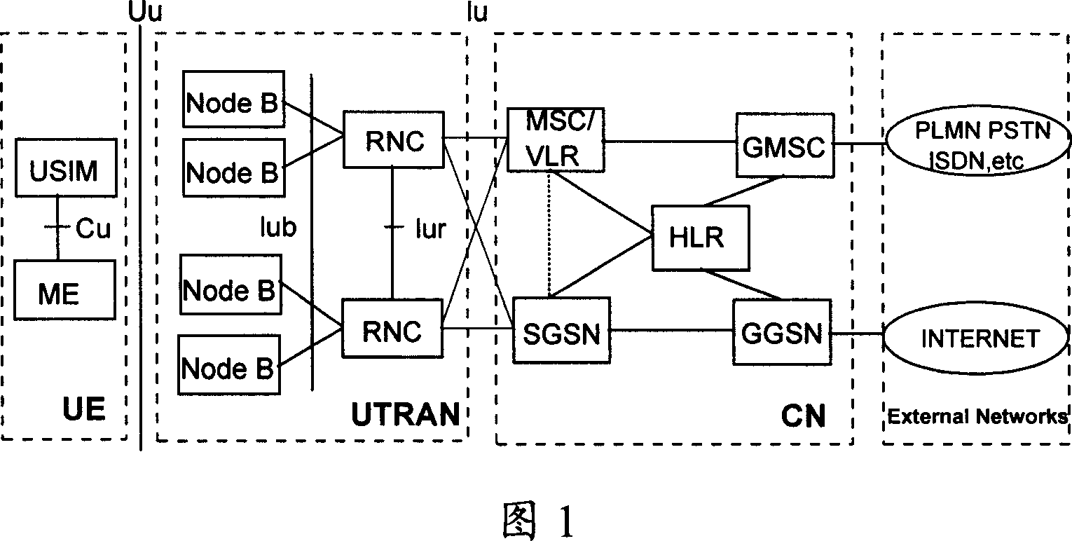 Method for paging a plurality of users