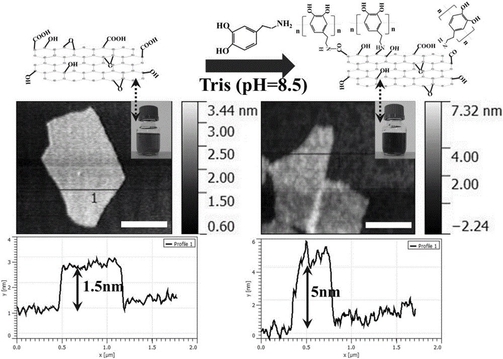 Preparation method of graphene-based actuating material for smart clothing