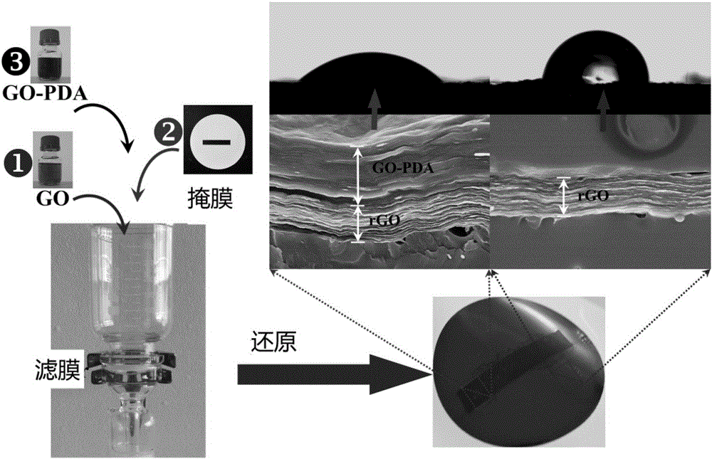 Preparation method of graphene-based actuating material for smart clothing