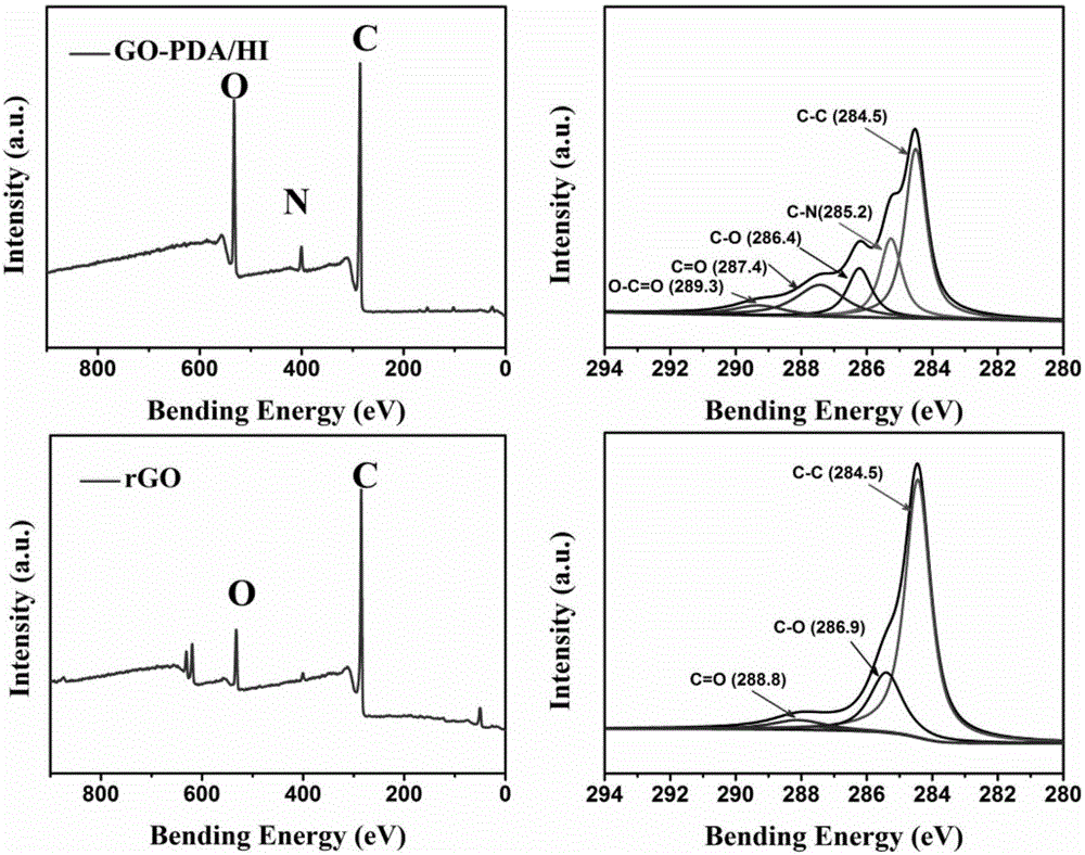 Preparation method of graphene-based actuating material for smart clothing