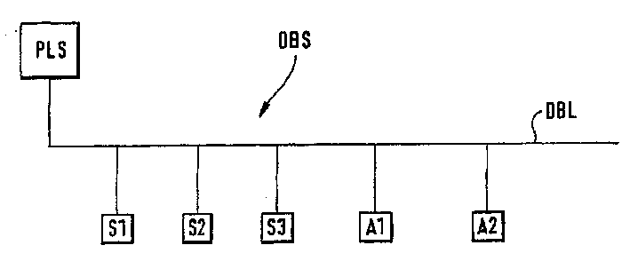 Method for regulating the power supply of a number of field devices