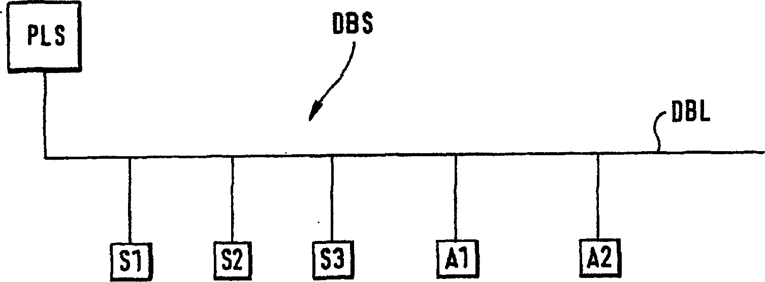 Method for regulating the power supply of a number of field devices