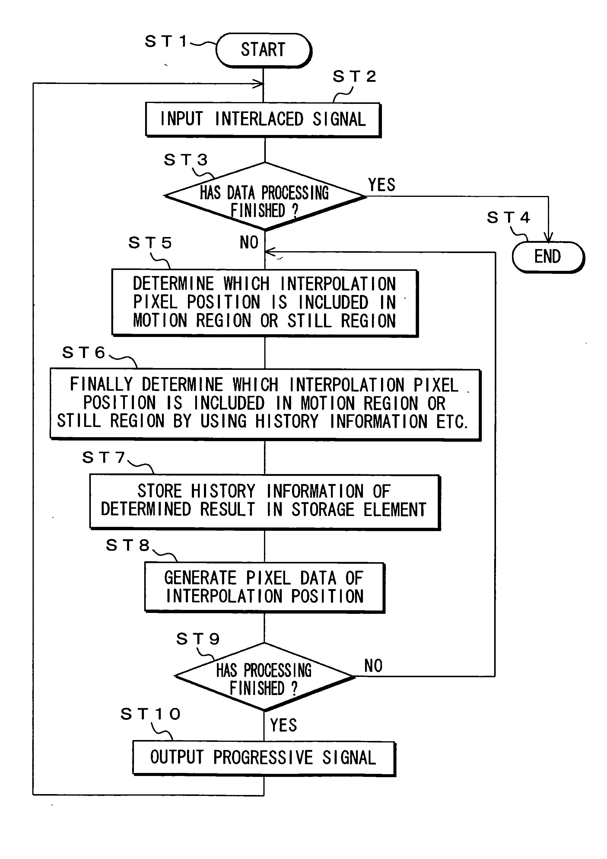 Apparatus and method for determining image region