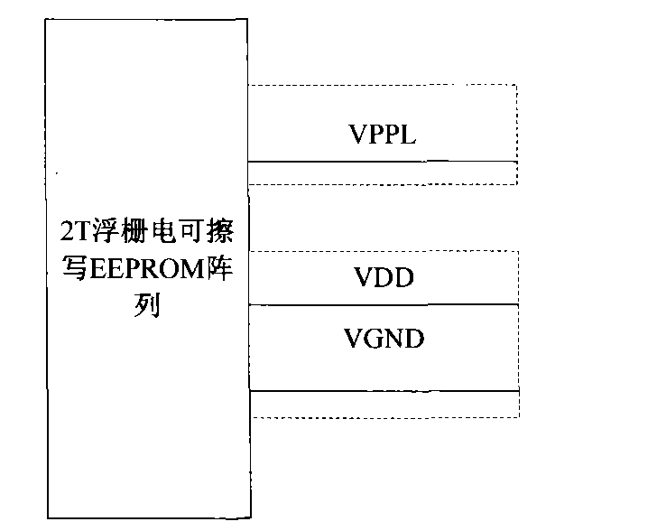 2T embedded FLOTOX EEPROM