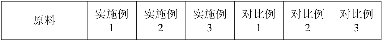 High-anti-impact, high-rigidity and high-shrinking rate polypropylene modified material and preparation method thereof