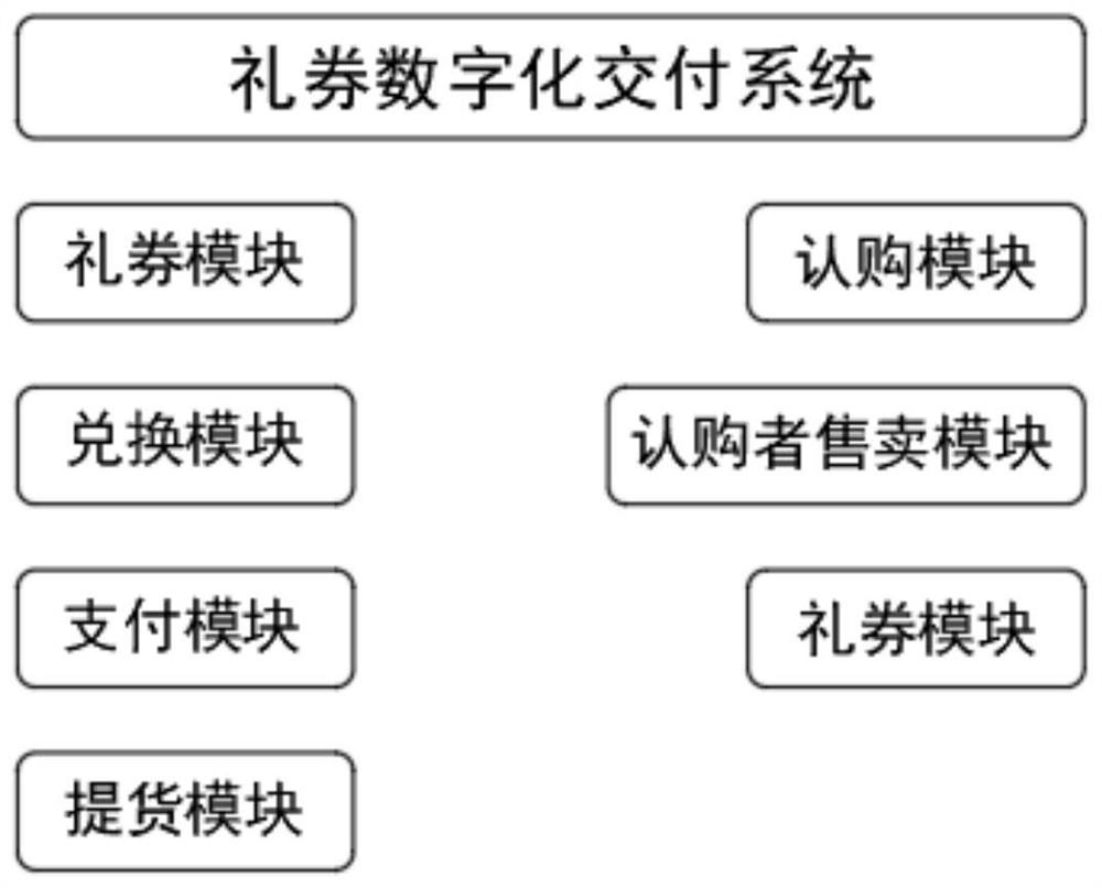 Novel delivery system and method for locking customer resources through coupons