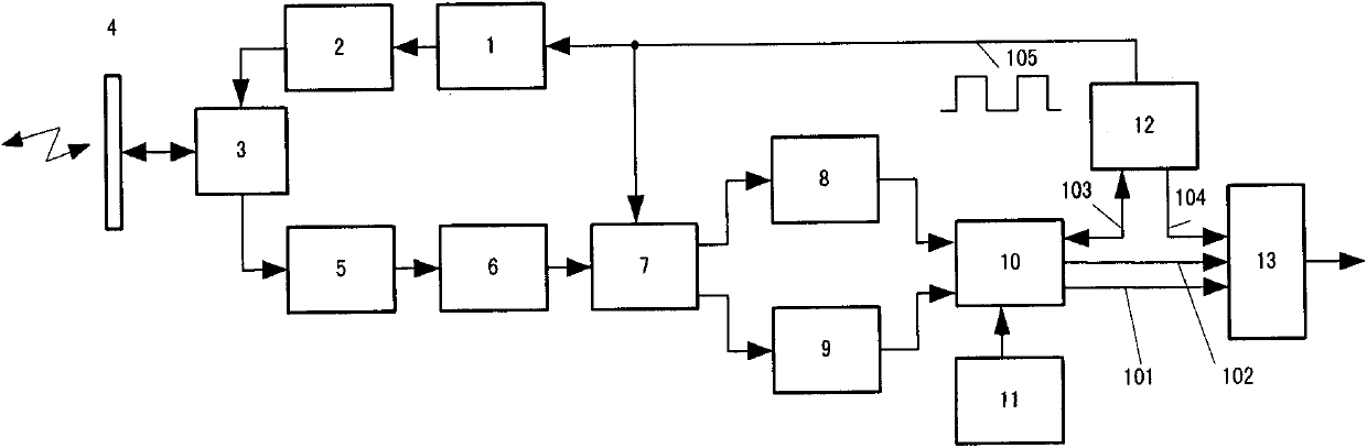 A Frequency Shift Keying Continuous Wave fsk-cw Radar