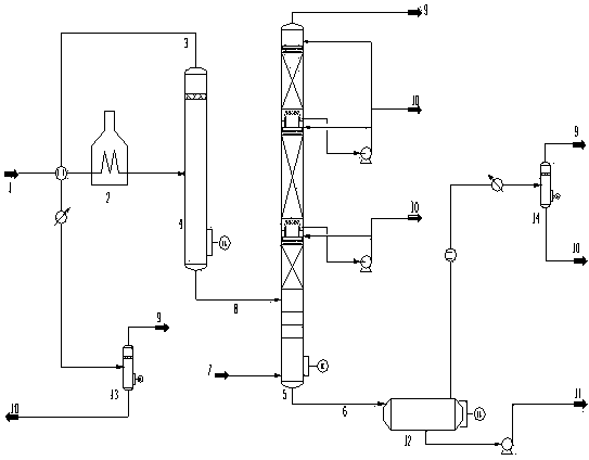 Reduced pressure distillation method with low energy consumption and deep total distillation rate