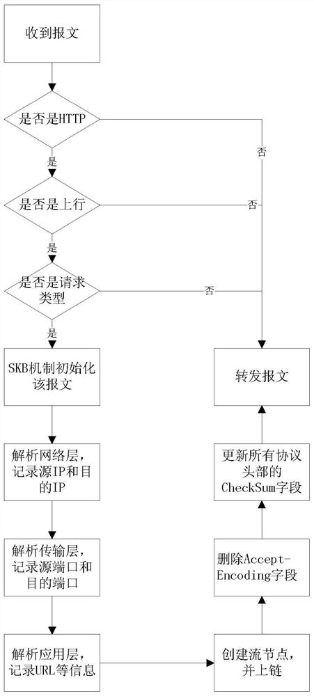 Device and method for popping up customized information in browser