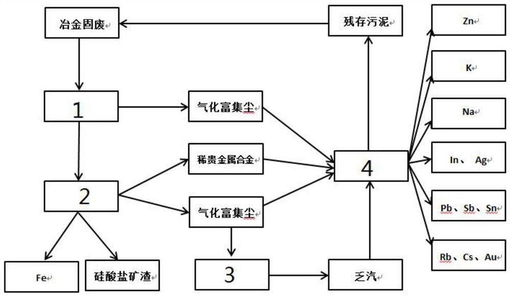 System and method for comprehensive utilization of metallurgical solid waste