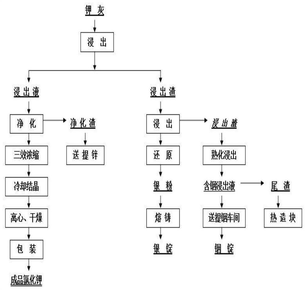 System and method for comprehensive utilization of metallurgical solid waste