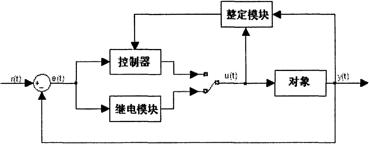 Relay feedback based AC servo system automatic setting method