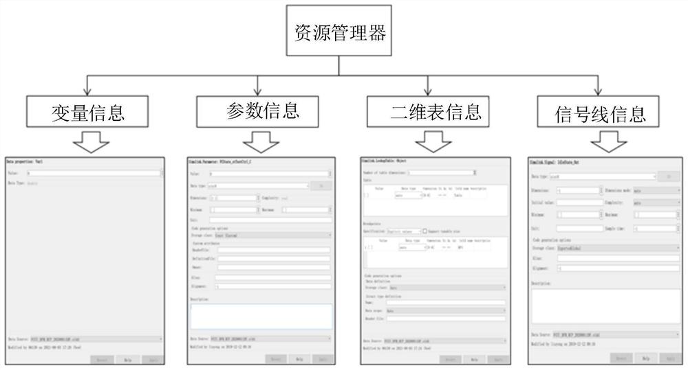 Data dictionary creation method, terminal equipment and medium