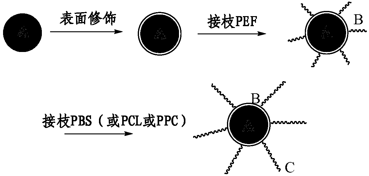 Poly-2,5-furandicarboxylic acid glycol ester composite material and preparation method thereof