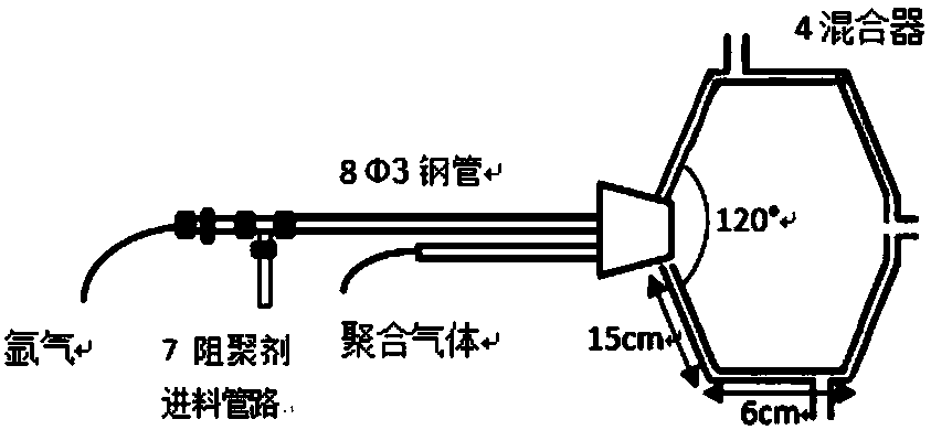 Polymerization inhibitor adding device for inhibiting pipeline polymerization reaction