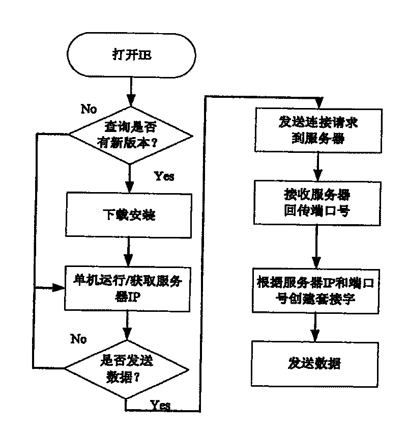 Physiological multi-parameter remote monitoring system based on B/S structure