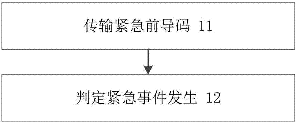 M2M communication access control optimizing method for emergency event of LTE network