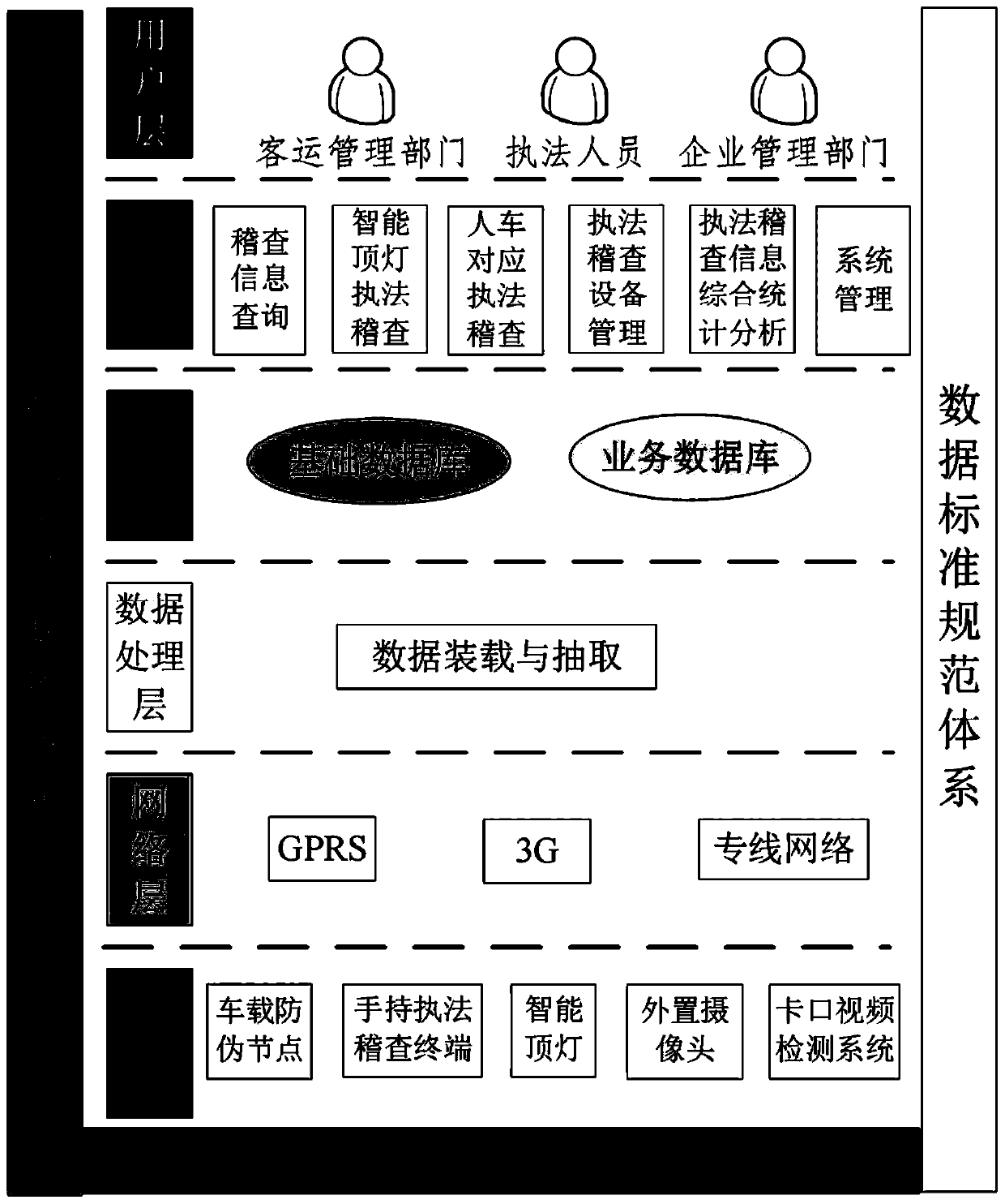 Taxi suspect vehicle discrimination analysis system architecture