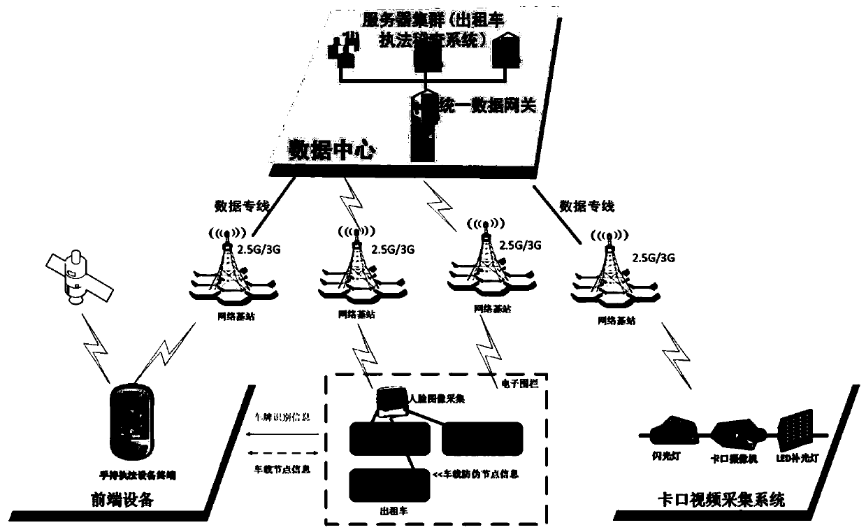 Taxi suspect vehicle discrimination analysis system architecture