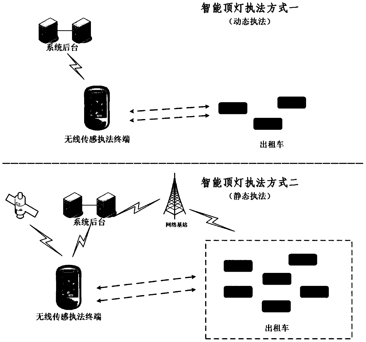 Taxi suspect vehicle discrimination analysis system architecture