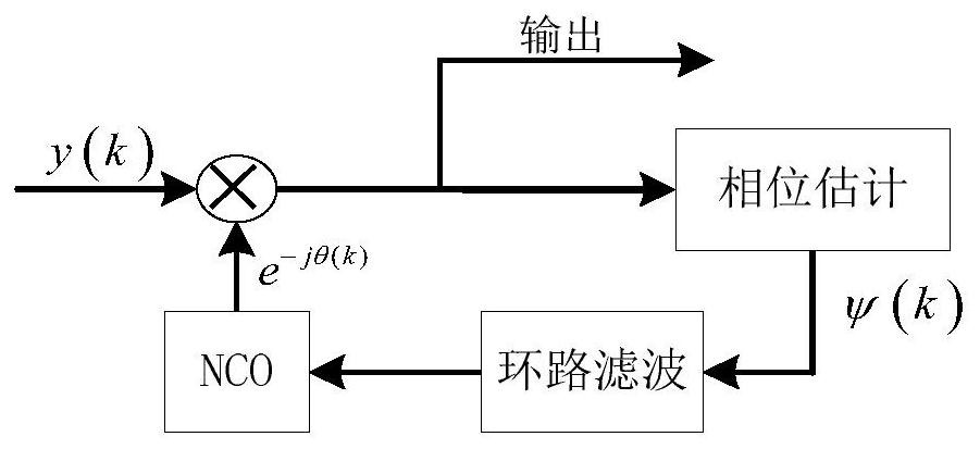 Carrier phase recovery method and system based on Q-power polarity judgment