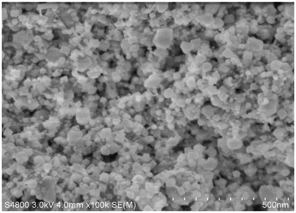 Method for preparing GaN/conductive substrate composite material by magnetron sputtering method and application of GaN/conductive substrate composite material on lithium ion battery