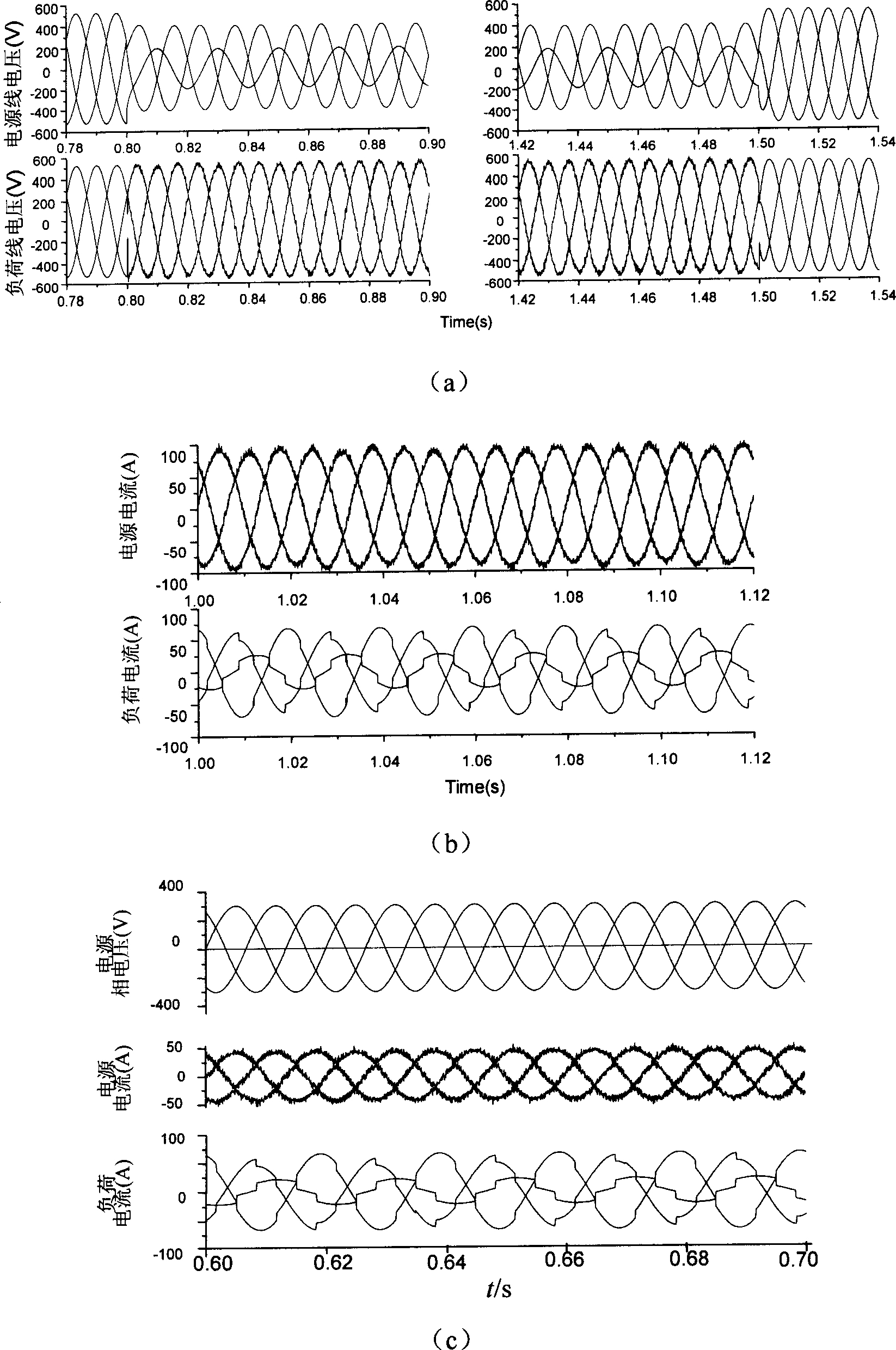 Three-phase unified electric energy quality controller without isolation link