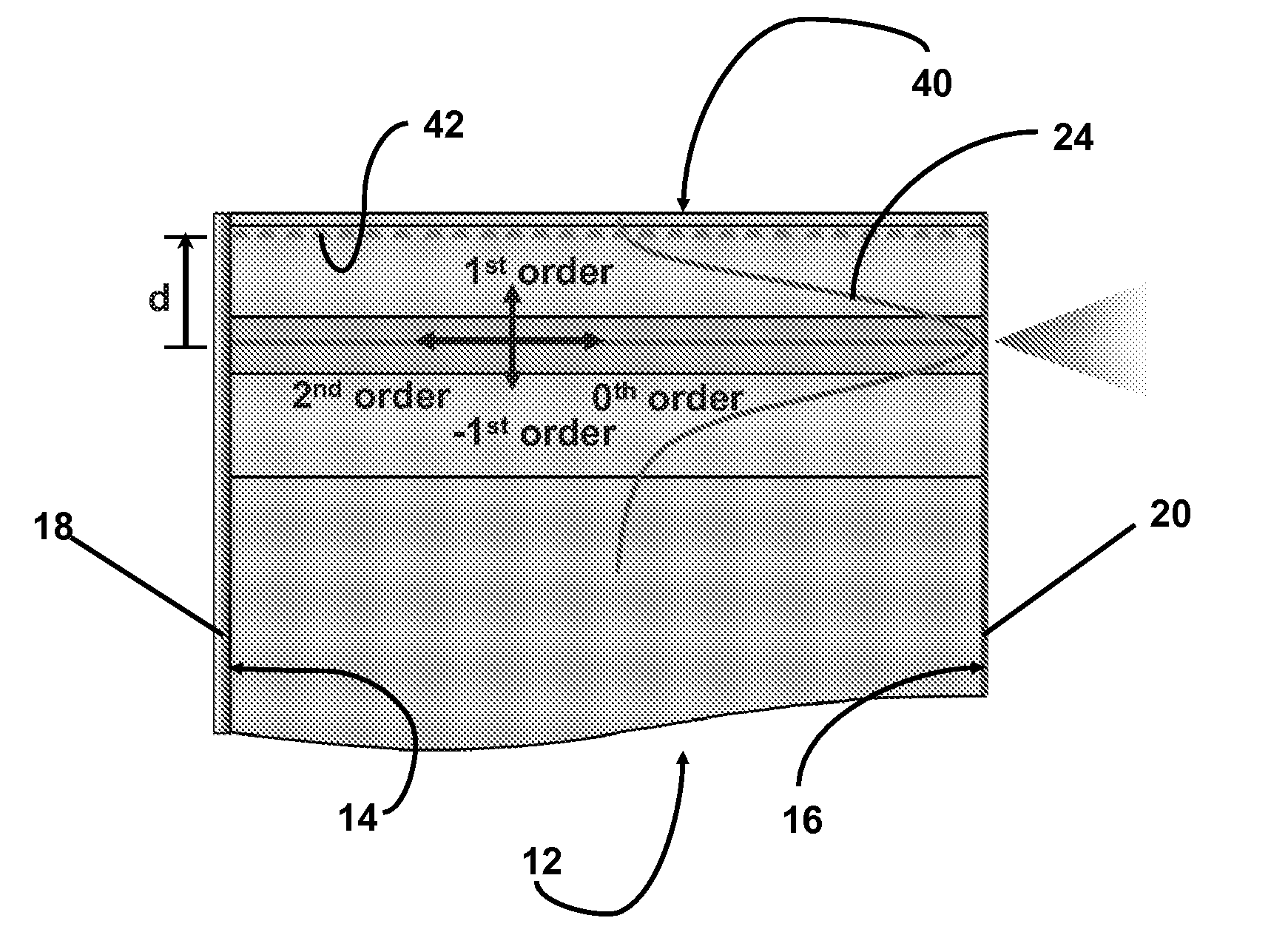 HIGH EFFICIENCY PARTIAL DISTRIBUTED FEEDBACK (p-DFB) LASER