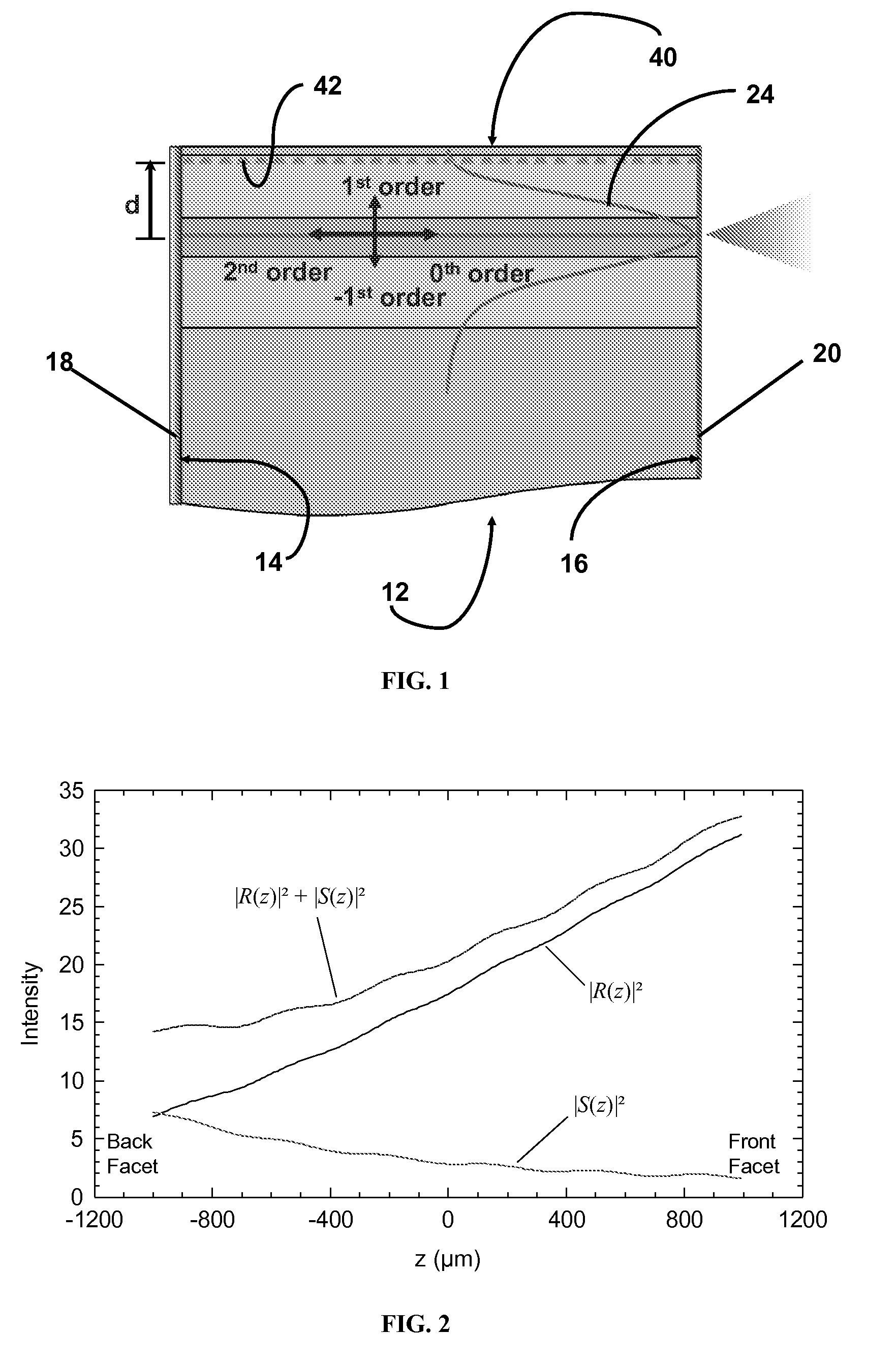 HIGH EFFICIENCY PARTIAL DISTRIBUTED FEEDBACK (p-DFB) LASER