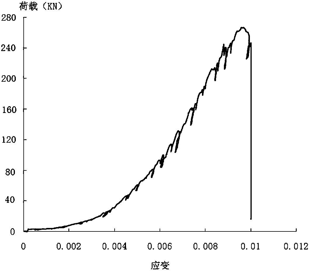 Preparation method of high-brittleness transparent rock material test piece