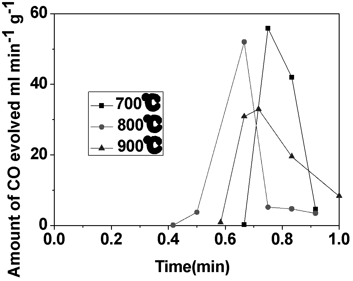 Application of CeO2-based active material to two-step thermochemical cycle decomposition of H2O and/or CO2