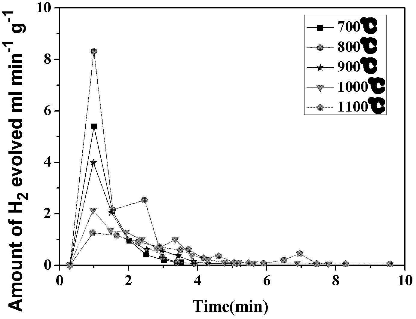 Application of CeO2-based active material to two-step thermochemical cycle decomposition of H2O and/or CO2