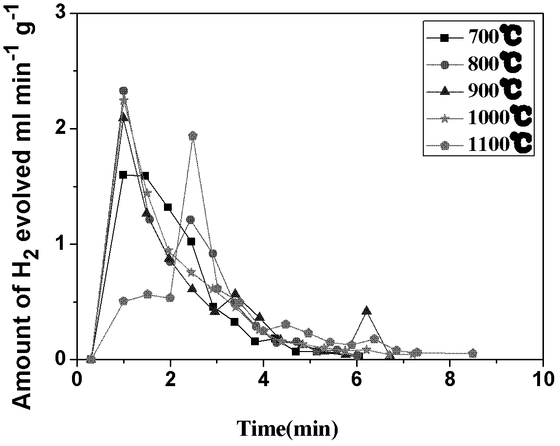 Application of CeO2-based active material to two-step thermochemical cycle decomposition of H2O and/or CO2