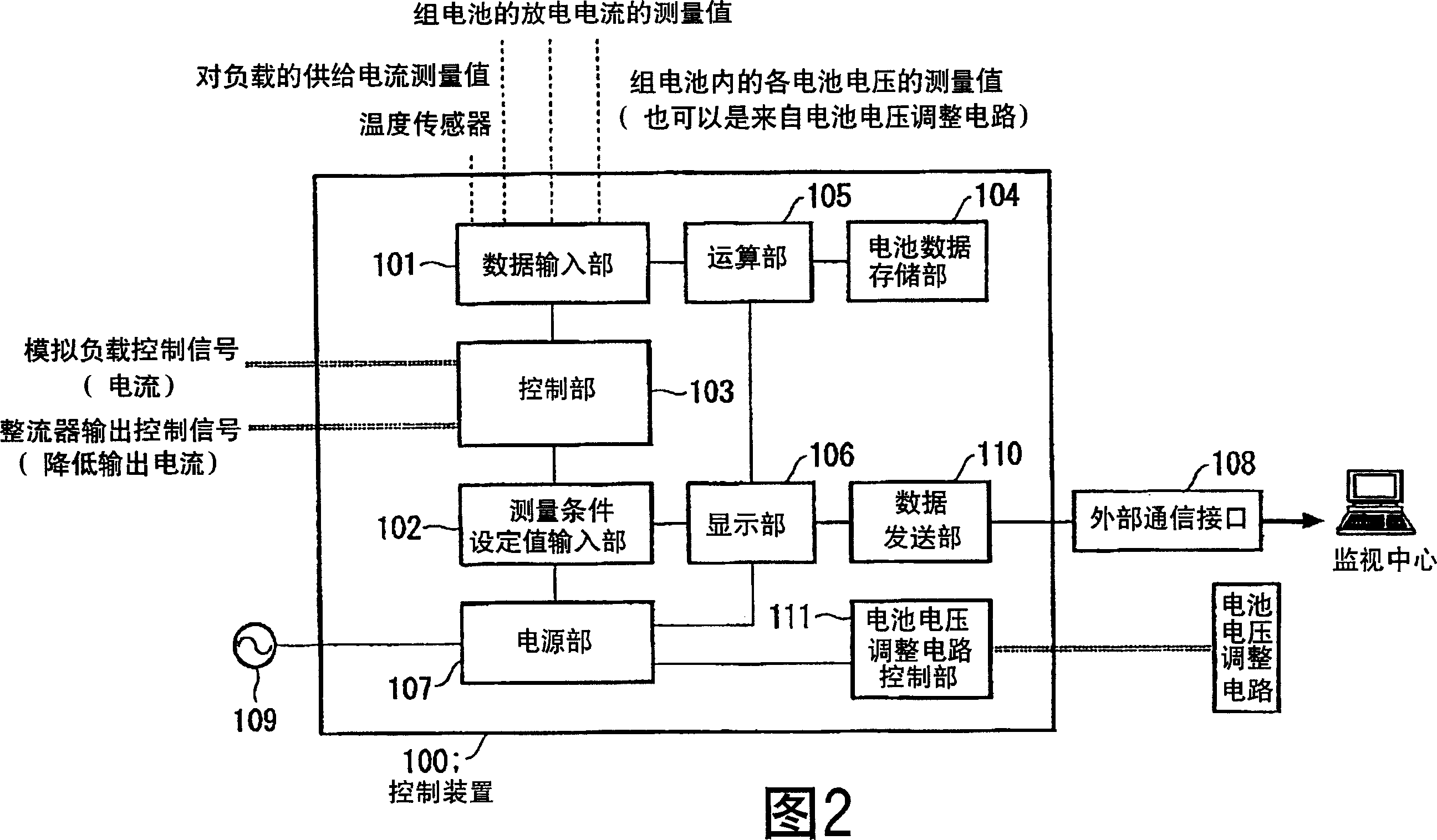 Deterioration judging device and method, computer program