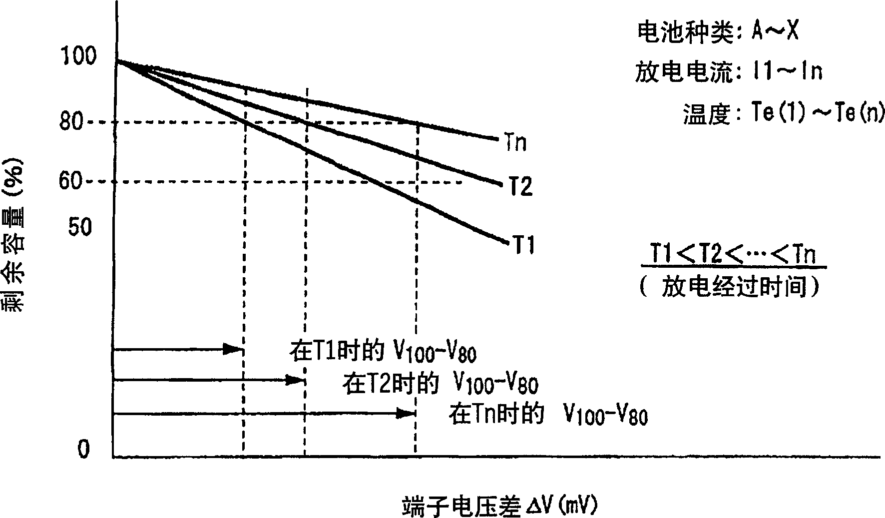 Deterioration judging device and method, computer program