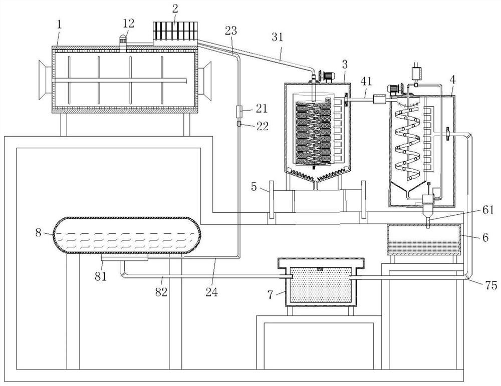 Flue gas, oil gas and dust separation and recycling system of asphalt mixing station