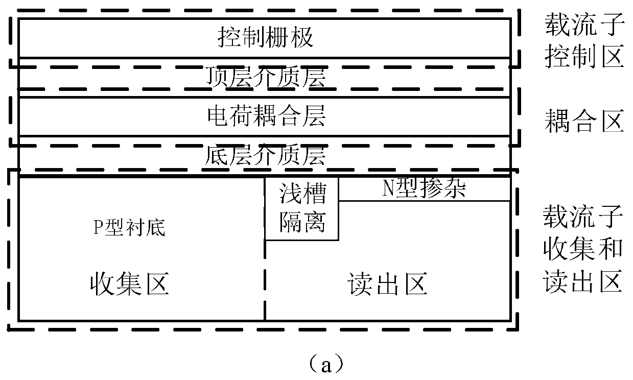 Accelerator for GoogLeNet model and method thereof