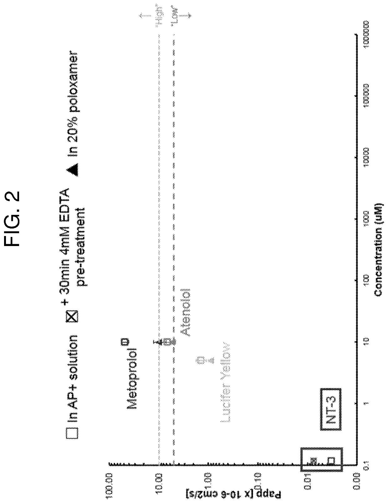 Compositions and methods for the delivery of therapeutic agents across the round window membrane