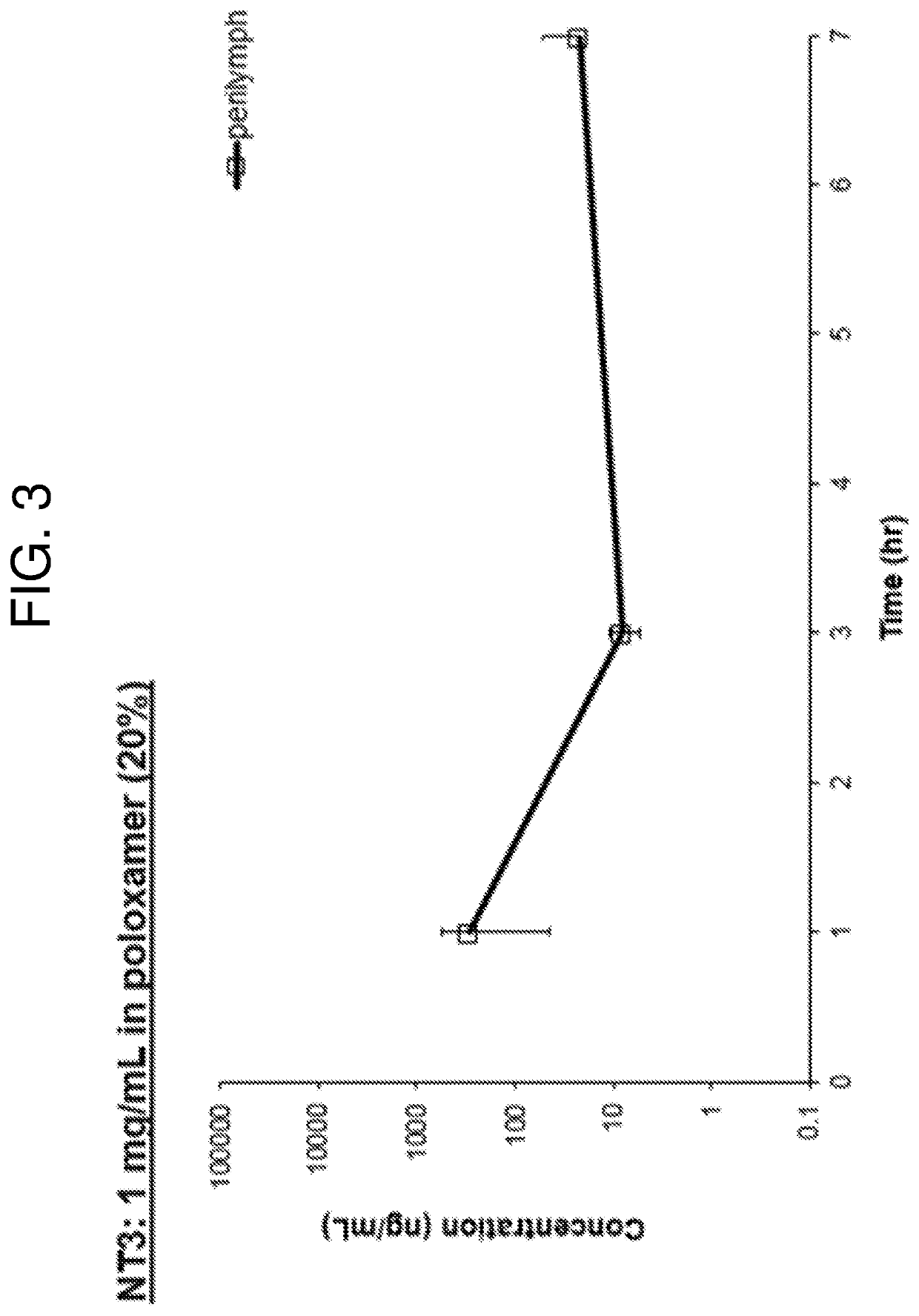 Compositions and methods for the delivery of therapeutic agents across the round window membrane